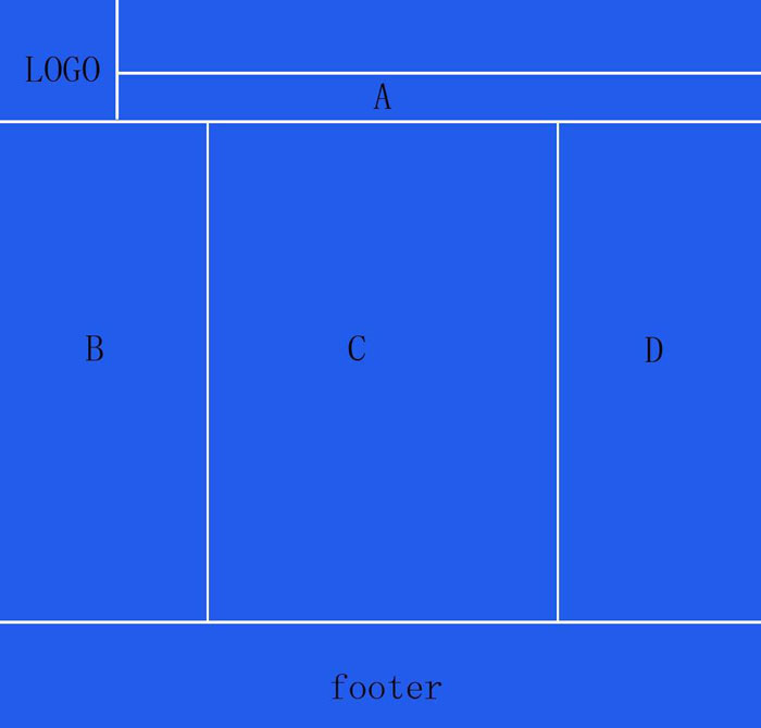 做網站采用div布局的優勢